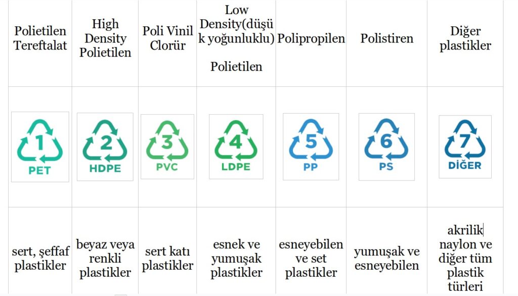 Plastik Cesitleri ve Geri Donusum Kazanimlari